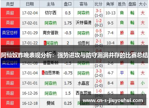 阿仙奴昨晚表现分析：强势进攻与防守漏洞并存的比赛总结