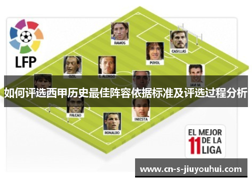 如何评选西甲历史最佳阵容依据标准及评选过程分析