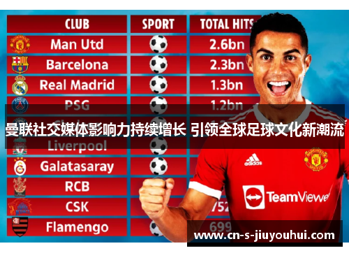 曼联社交媒体影响力持续增长 引领全球足球文化新潮流