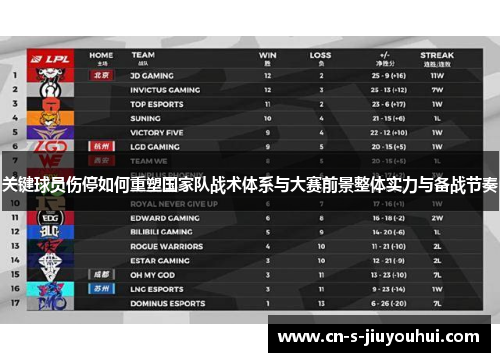 关键球员伤停如何重塑国家队战术体系与大赛前景整体实力与备战节奏