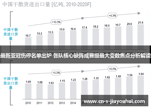 最新亚冠伤停名单出炉 各队核心缺阵成晋级最大变数焦点分析解读